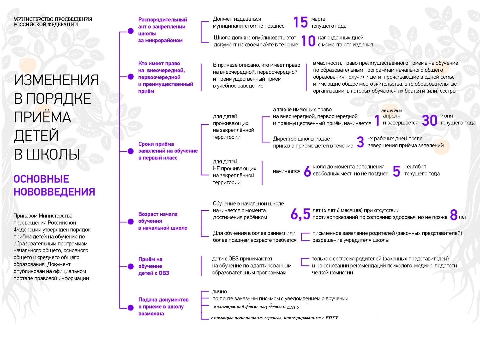 Изображения.