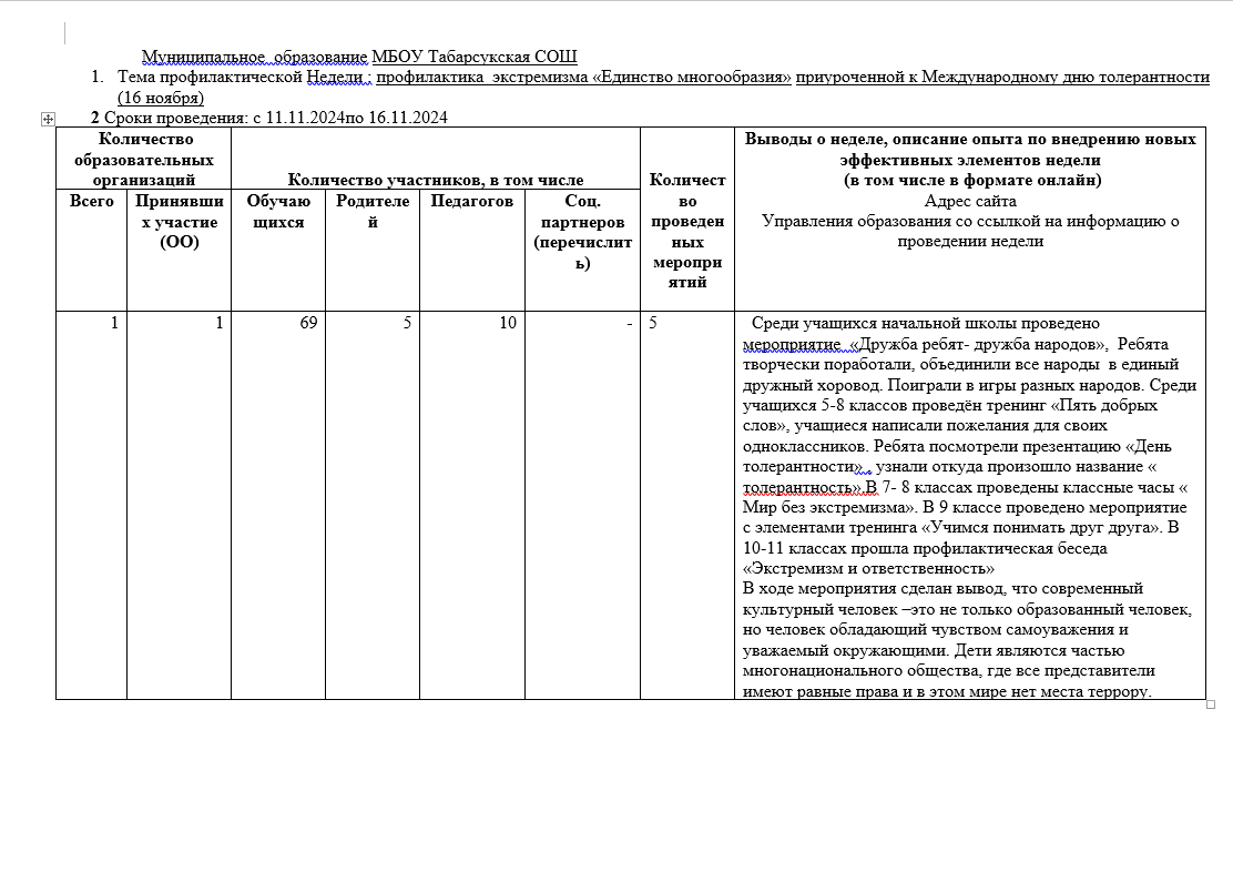 Неделя профилактики экстремизма &amp;quot;Единство многообразия&amp;quot;.